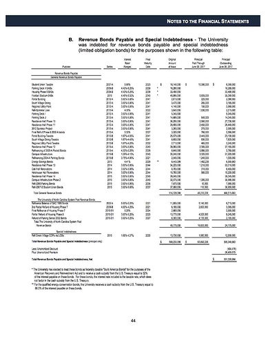 UNCC%20Revenue%20Bods%20Payable