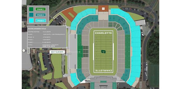 jerry_richardson_stadium_expansion_16