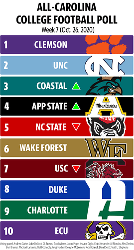poll week 7
