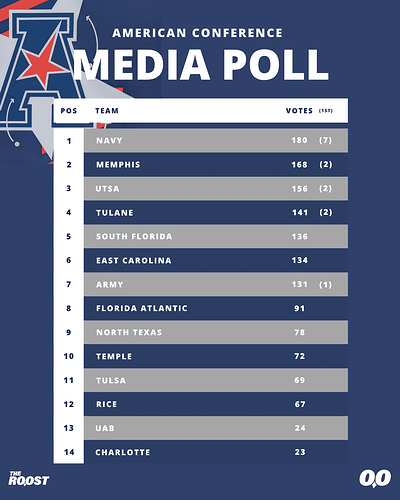 2026-American-Media-Poll
