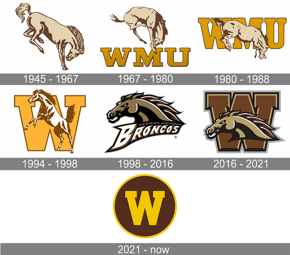 Western-Michigan-Broncos-Logo-history-768x673