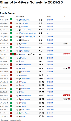 Charlotte_2024-25_BasketballSchedule_Prediction