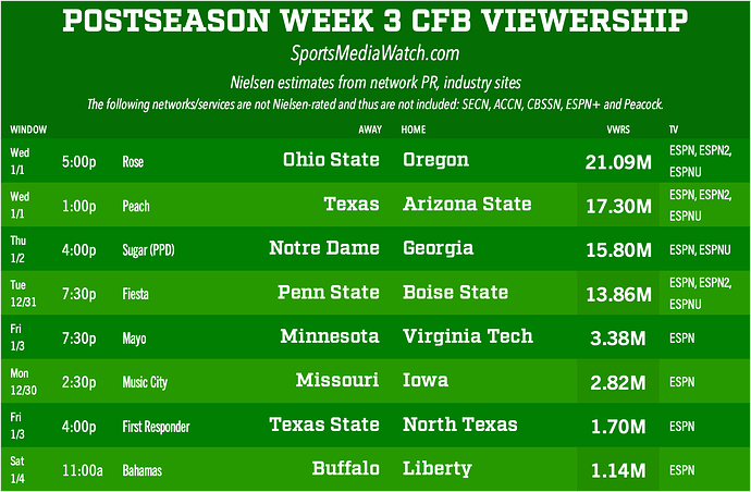 postseasoncfbweek3